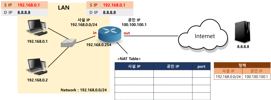 화면 캡처 2022-09-13 112130